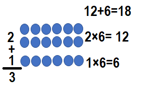 Envision-Math-Common-Core-3rd-Grade-Answers-Key-Topic-3-Apply-Properties-Multiplication-Facts-for 3, 4, 6, 7, 8-Lesson 3.3 Apply Properties-Guided‌ ‌Practice‌ ‌-2