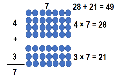 Envision-Math-Common-Core-3rd-Grade-Answers-Key-Topic-3-Apply-Properties-Multiplication-Facts-for 3, 4, 6, 7, 8-Lesson 3.3 Apply Properties-Guided‌ ‌Practice‌‌-5