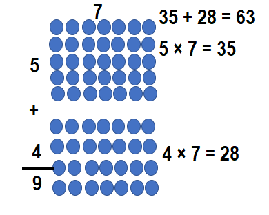 Envision-Math-Common-Core-3rd-Grade-Answers-Key-Topic-3-Apply-Properties-Multiplication-Facts-for 3, 4, 6, 7, 8-Lesson 3.3 Apply Properties-Guided‌ ‌Practice‌‌-6..