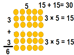 Envision-Math-Common-Core-3rd-Grade-Answers-Key-Topic-3-Apply-Properties-Multiplication-Facts-for 3, 4, 6, 7, 8-Lesson 3.3 Apply Properties-Guided‌ ‌Practice‌‌-8