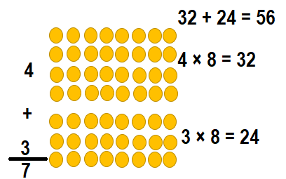 Envision-Math-Common-Core-3rd-Grade-Answers-Key-Topic-3-Apply-Properties-Multiplication-Facts-for 3, 4, 6, 7, 8-Lesson 3.3 Apply Properties-Independent‌ ‌Practice‌-11