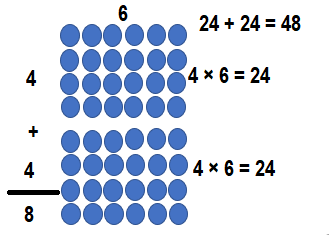 Envision-Math-Common-Core-3rd-Grade-Answers-Key-Topic-3-Apply-Properties-Multiplication-Facts-for 3, 4, 6, 7, 8-Lesson 3.3 Apply Properties-Independent‌ ‌Practice‌-16