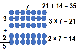 Envision-Math-Common-Core-3rd-Grade-Answers-Key-Topic-3-Apply-Properties-Multiplication-Facts-for 3, 4, 6, 7, 8-Lesson 3.3 Apply Properties-Independent‌ ‌Practice‌-9..