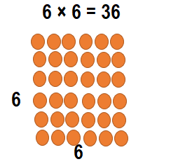 Envision-Math-Common-Core-3rd-Grade-Answers-Key-Topic-3-Apply-Properties-Multiplication-Facts-for 3, 4, 6, 7, 8-Lesson 3.3 Apply Properties