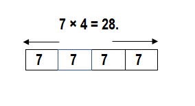 Envision-Math-Common-Core-3rd-Grade-Answers-Key-Topic-4-Use-Multiplication-to-Divide-Lesson 5.4 Solve Word Problems- Multiplication and Division Facts-Independent Practice-5