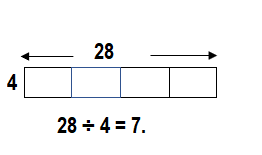 Envision-Math-Common-Core-3rd-Grade-Answers-Key-Topic-4-Use-Multiplication-to-Divide-Lesson 5.5 Write Multiplication and Division Math Stories