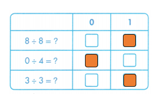 Envision-Math-Common-Core-3rd-Grade-Answers-Key-Topic-4-Use-Multiplication-to-Divide-Pick a Project-Lesson 4.6 Division Involving 0 and 1-Assessment Practice-25