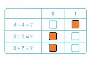 Envision-Math-Common-Core-3rd-Grade-Answers-Key-Topic-4-Use-Multiplication-to-Divide-Pick a Project-Lesson 4.6 Division Involving 0 and 1-Assessment Practice-26