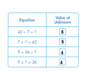 Envision-Math-Common-Core-3rd-Grade-Answers-Key-Topic-4-Use-Multiplication-to-Divide-Pick a Project-Lesson 4.7 Practice Multiplication and Division Facts-Assessment Practice-25