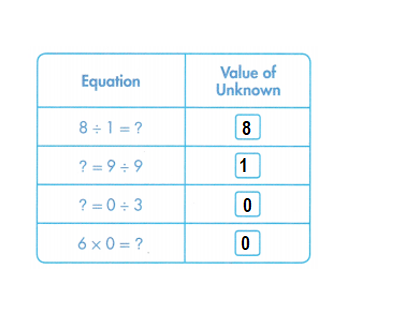 Envision-Math-Common-Core-3rd-Grade-Answers-Key-Topic-4-Use-Multiplication-to-Divide-Pick a Project-Lesson 4.7 Practice Multiplication and Division Facts-Assessment Practice-26