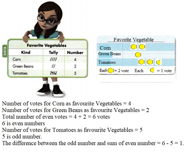 Envision-Math-Common-Core-3rd-Grade-Answers-Key-Topic-7-Represent-and-Interpret-Data-Lesson-7.2-Make-Picture-Graphs-Problem-Solving-Question-8
