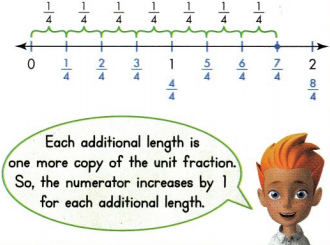 Envision Math Common Core 3rd Grade Answers Topic 12 Understand Fractions as Numbers 67