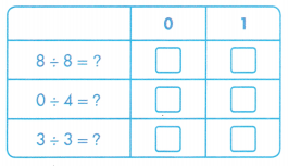 Envision Math Common Core 3rd Grade Answers Topic 4 Use Multiplication to Divide Division Facts 56