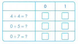 Envision Math Common Core 3rd Grade Answers Topic 4 Use Multiplication to Divide Division Facts 57