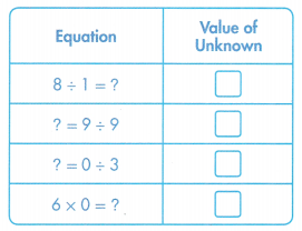 Envision Math Common Core 3rd Grade Answers Topic 4 Use Multiplication to Divide Division Facts 67