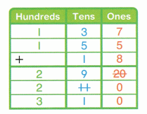 Envision Math Common Core 3rd Grade Answers Topic 9 Fluently Add and Subtract within 1,000 26.5