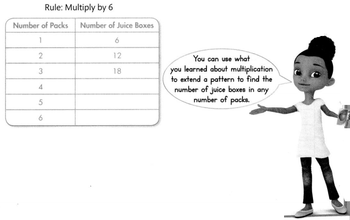 Envision Math Common Core 4th Grade Answer Key Topic 14 Algebra Generate and Analyze Patterns 14