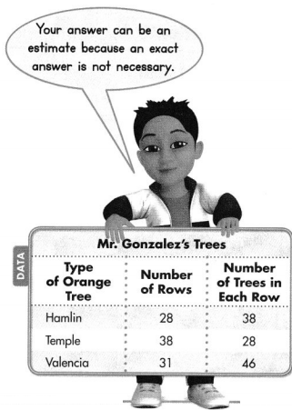 Envision Math Common Core 4th Grade Answers Topic 4 Use Strategies and Properties to Multiply by 2-Digit Numbers 23