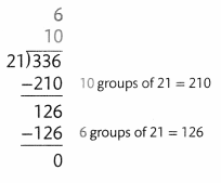 Envision Math Common Core 5th Grade Answer Key Topic 5 Use Models and Strategies to Divide Whole Numbers 78.1