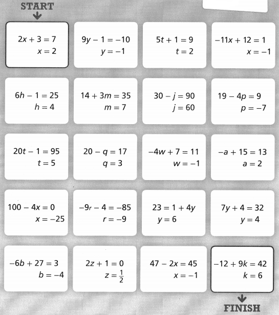Envision Math Common Core 8th Grade Answer Key Topic 2 Analyze And Solve Linear Equations 206.1