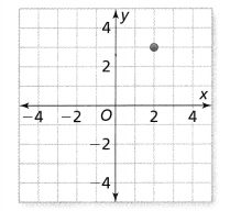 Envision Math Common Core 8th Grade Answer Key Topic 5 Analyze And Solve Systems Of Linear Equations 17