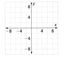 Envision Math Common Core 8th Grade Answers Topic 2 Analyze And Solve Linear Equations 180.16