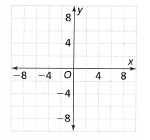 Envision Math Common Core 8th Grade Answers Topic 2 Analyze And Solve Linear Equations 183.50