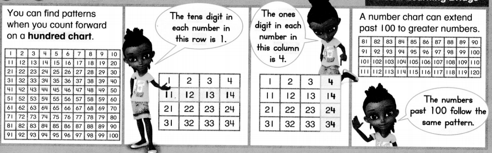 Envision Math Common Core Grade 1 Answer Key Topic 7 Extend the Counting Sequence 19