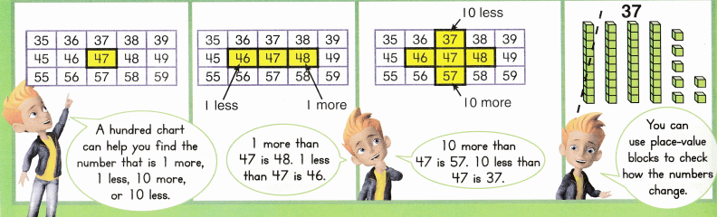Envision Math Common Core Grade 1 Answer Key Topic 9 Compare Two-Digit Numbers 10.15