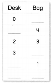 Envision Math Common Core Grade 1 Answers Topic 2 Fluently Add and Subtract Within 10 5.8