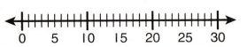 Envision Math Common Core Grade 2 Answer Key Topic 14 More Addition, Subtraction, and Length 50