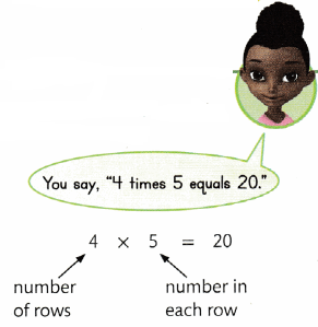 Envision Math Common Core Grade 3 Answer Key Topic 1 Understand Multiplication and Division of Whole Numbers 10.5