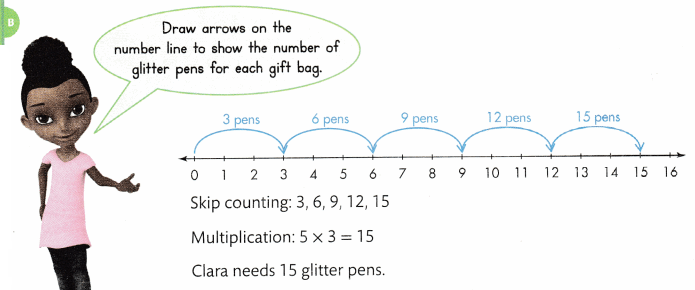 Envision Math Common Core Grade 3 Answer Key Topic 1 Understand Multiplication and Division of Whole Numbers 9.30