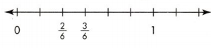 Envision Math Common Core Grade 3 Answers Topic 12 Understand Fractions as Numbers 121