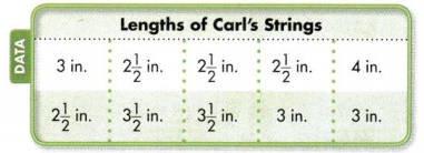 Envision Math Common Core Grade 3 Answers Topic 12 Understand Fractions as Numbers 124
