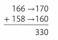 Envision Math Common Core Grade 3 Answers Topic 8 Use Strategies and Properties to Add and Subtract 79.10