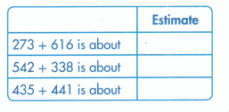 Envision Math Common Core Grade 3 Answers Topic 8 Use Strategies and Properties to Add and Subtract 80.4