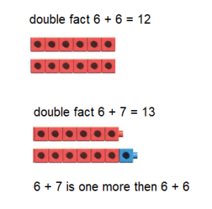 enVision Math Common Core Grade 2 Answer Key Topic 1 Fluently Add and ...