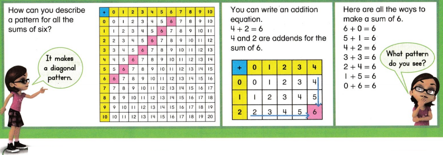 Envision Math Common Core 2nd Grade Answers Topic 1 Fluently Add and Subtract Within 20 43