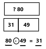 Envision-Math-Common-Core-2nd-Grade-Answers-Topic-7-More-Solving-Problems-Involving-Addition-and-Subtraction-13(3)