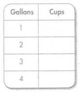 Envision Math Common Core 4th Grade Answer Key Topic 13 Measurement Find Equivalence in Units of Measure 27