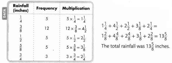 Envision Math Common Core 5th Grade Answers Topic 10 Represent and Interpret Data 81.4