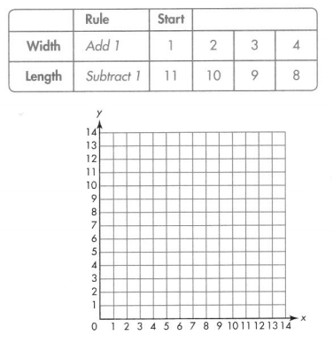 Envision Math Common Core 5th Grade Answers Topic 14 Graph Points on the Coordinate Plane 12.2