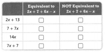 Envision Math Common Core 6th Grade Answer Key Topic 3 Numeric And Algebraic Expressions 94.1