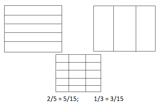 Envision-Math-Common-Core-Grade-5-Answer-Key-Topic-7-Use-Equivalent-Fractions-to-Add-and-Subtract-Fractions-30.11