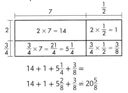 Envision Math Common Core Grade 5 Answers Topic 8 Apply Understanding of Multiplication to Multiply Fractions 43.3