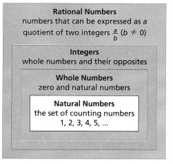 Envision Math Common Core Grade 6 Answer Key Topic 2 Integers and Rational Numbers 23.1