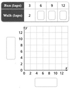 Envision Math Common Core Grade 6 Answers Topic 5 Understand And Use Ratio And Rate 141