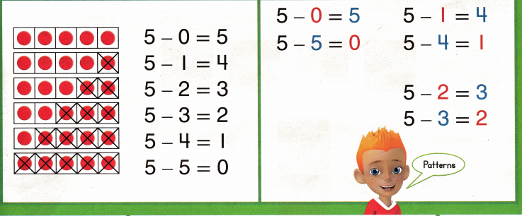 Envision Math Common Core Grade K Answers Topic 7 Understand Subtraction q 62