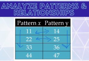 Algebra Analyze Patterns and Relationships 3
